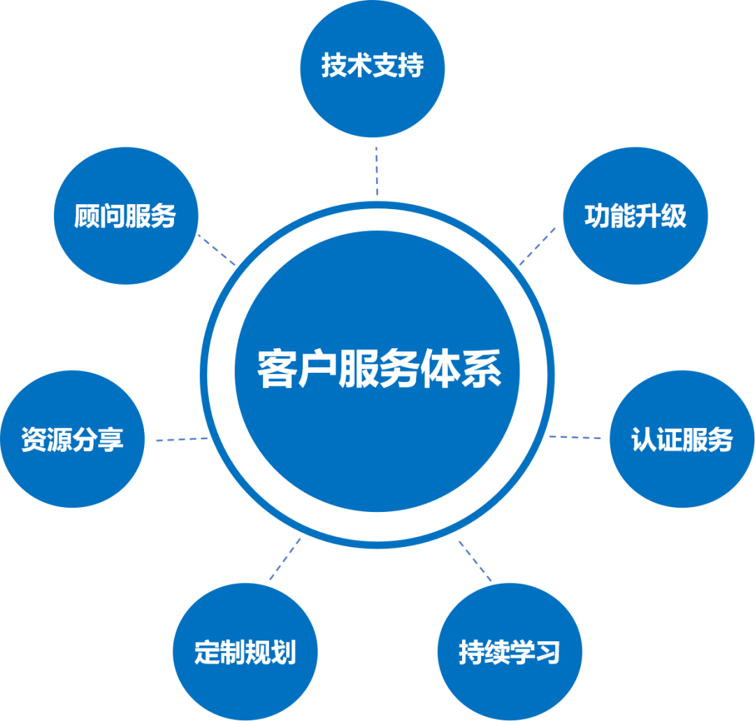 成都恒睿2025 以技術(shù)為核心，構(gòu)建智慧未來新服務(wù)體系