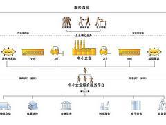 東莞熱門(mén)供應(yīng)鏈金融供應(yīng)_一流的供應(yīng)鏈金融解決方案-廣東佳融實(shí)業(yè)投資